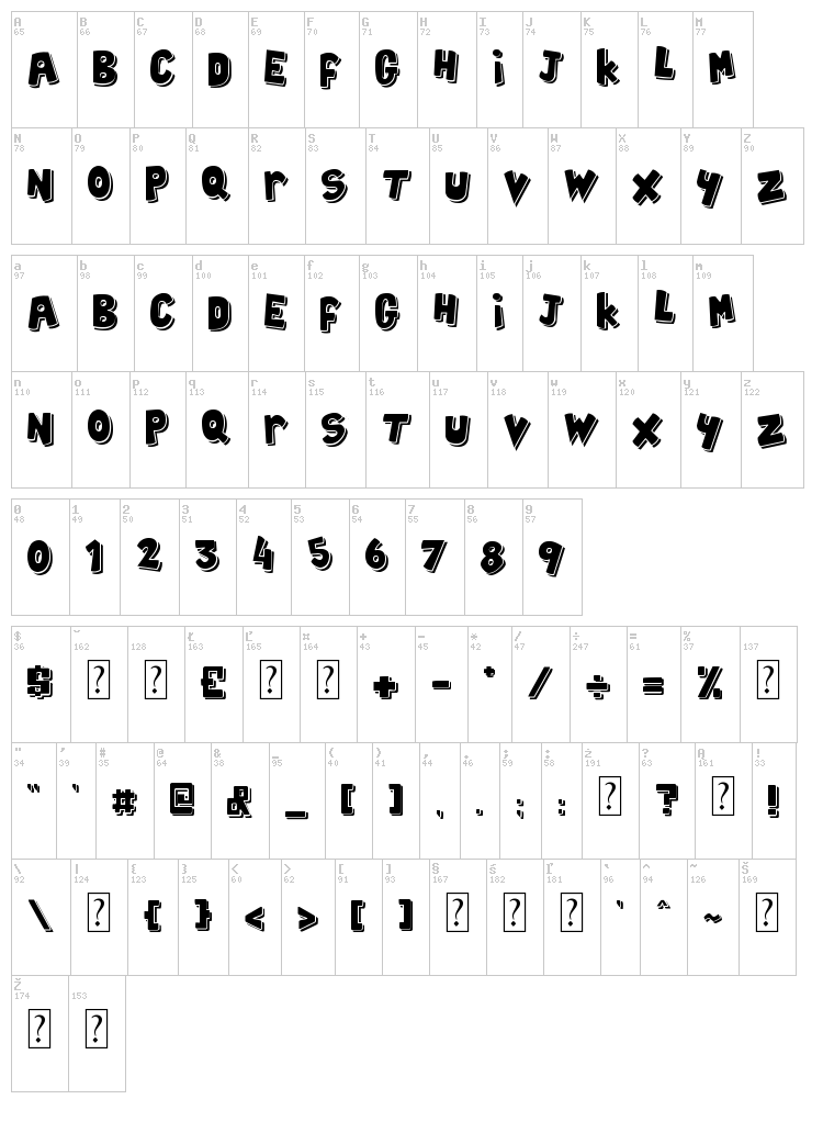 Cobac font map