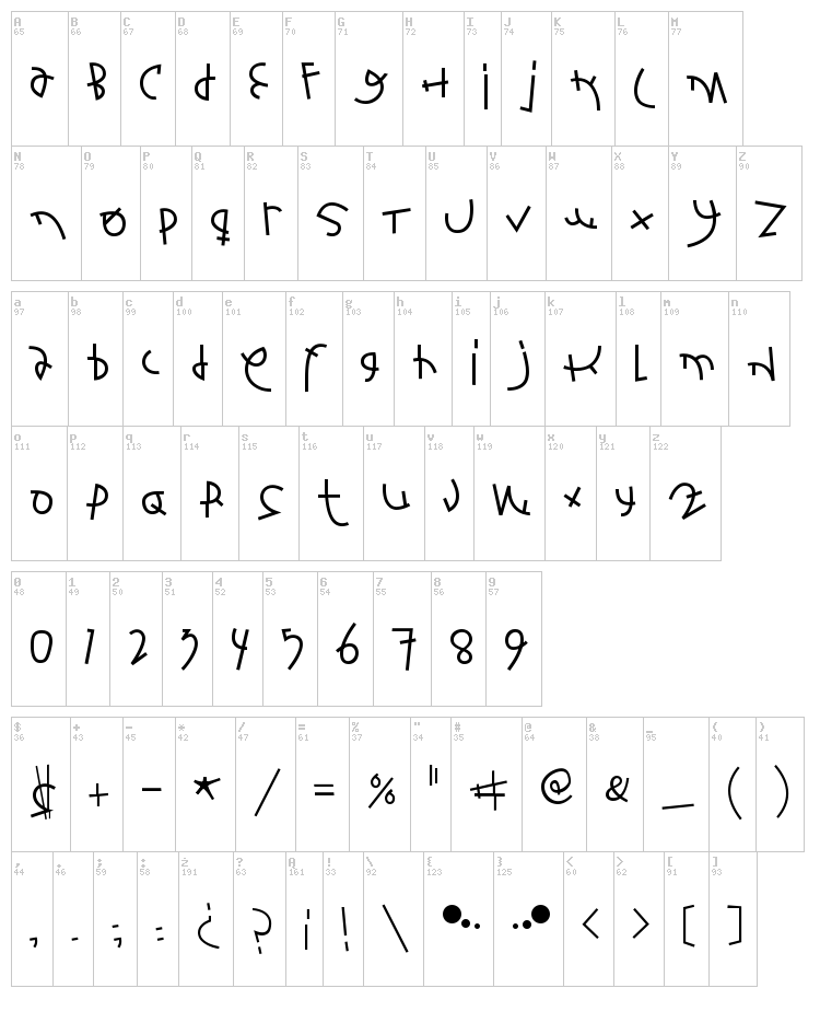 Fontbardeo font map