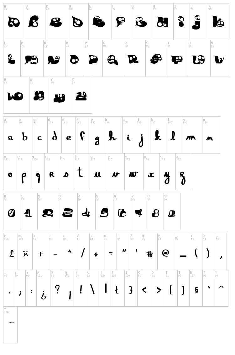 Gloutix font map