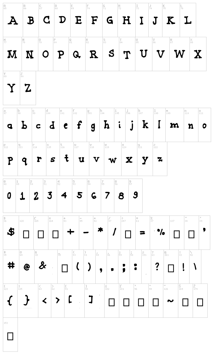 Joanne Marker Serif font map