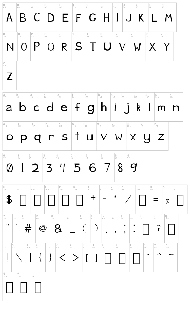 Just Ducky font map