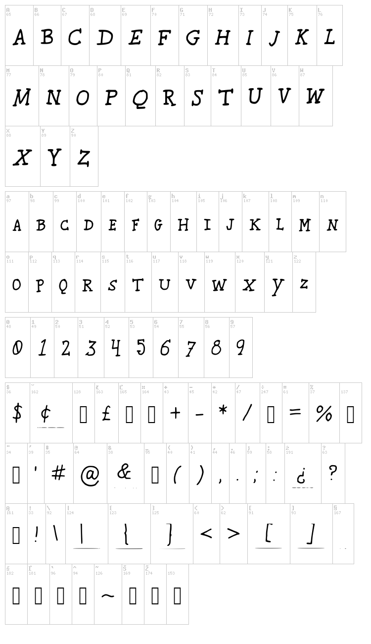 Karroo Smallcaps font map