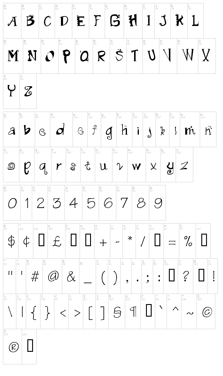 Madfont font map