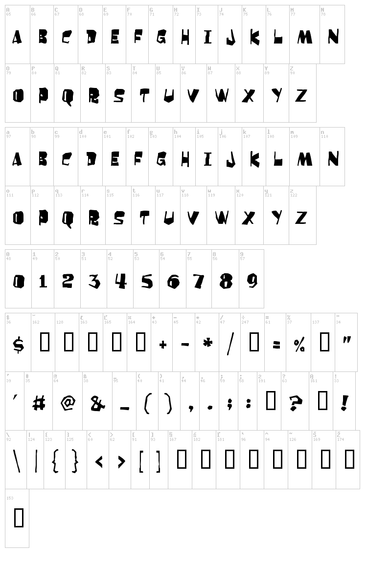 Orangutan font map