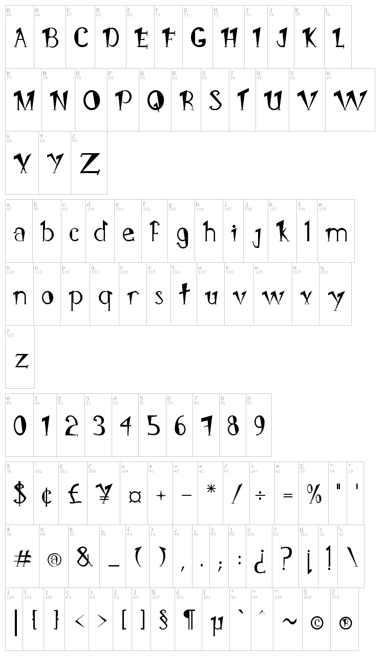 Pongo font map