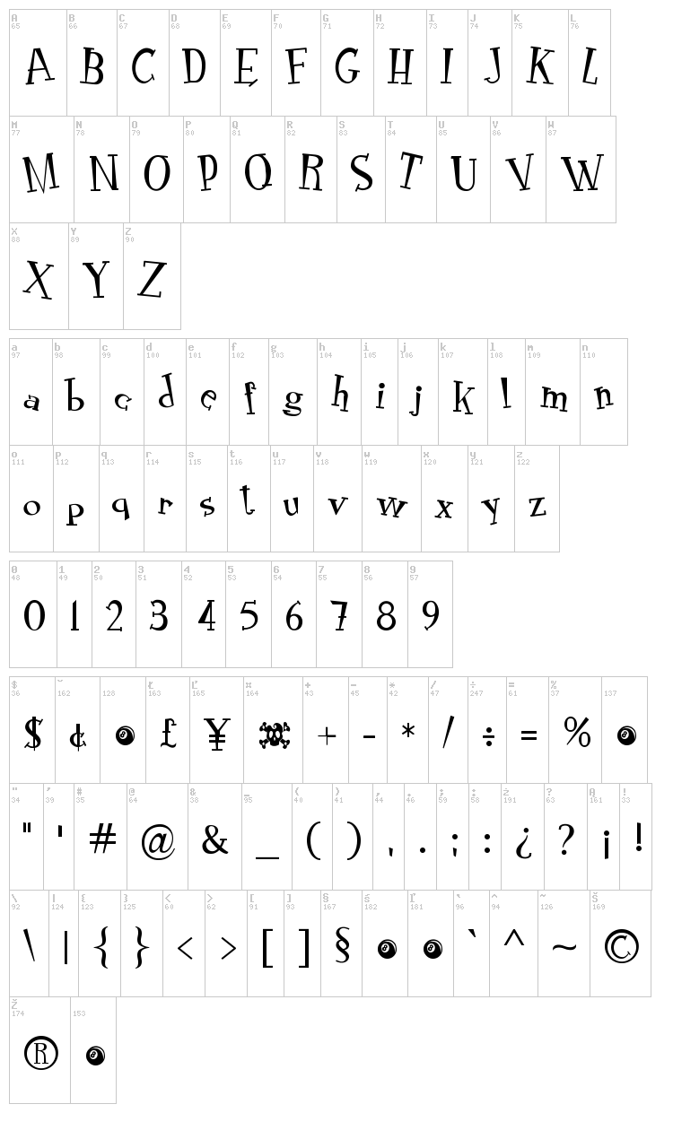 RocknRoll Typo font map