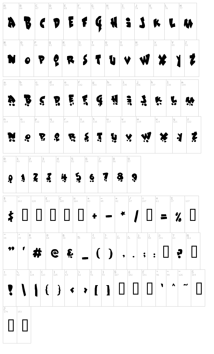 Sk8 or Dye font map