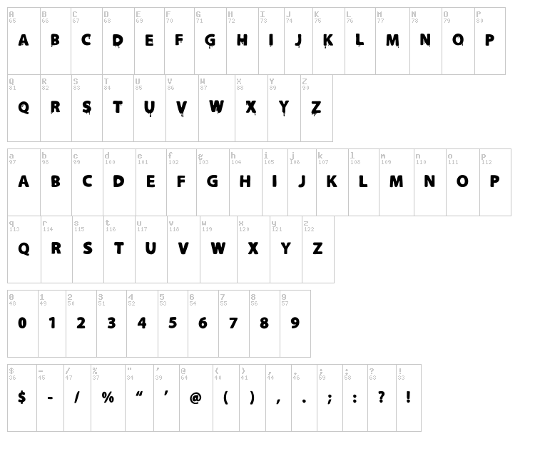 Slutotronic font map