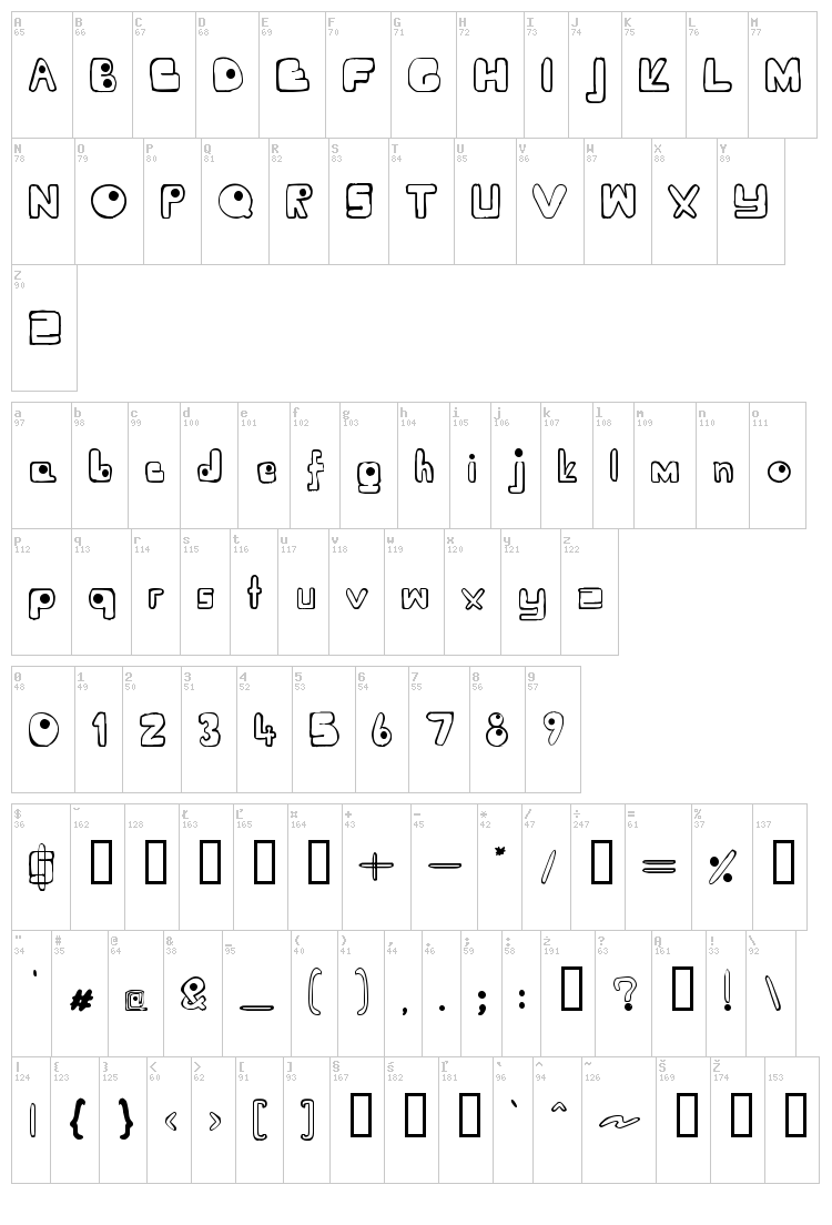 Ugly R font map