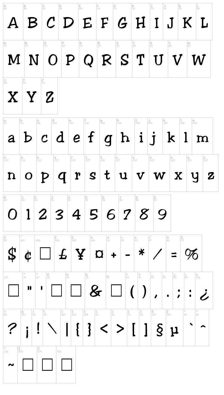 Jester font map
