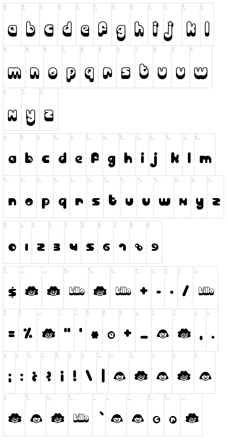 Billo font map