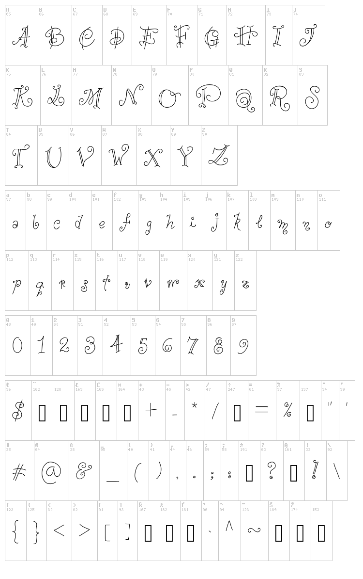 Ana Perestrelo font map