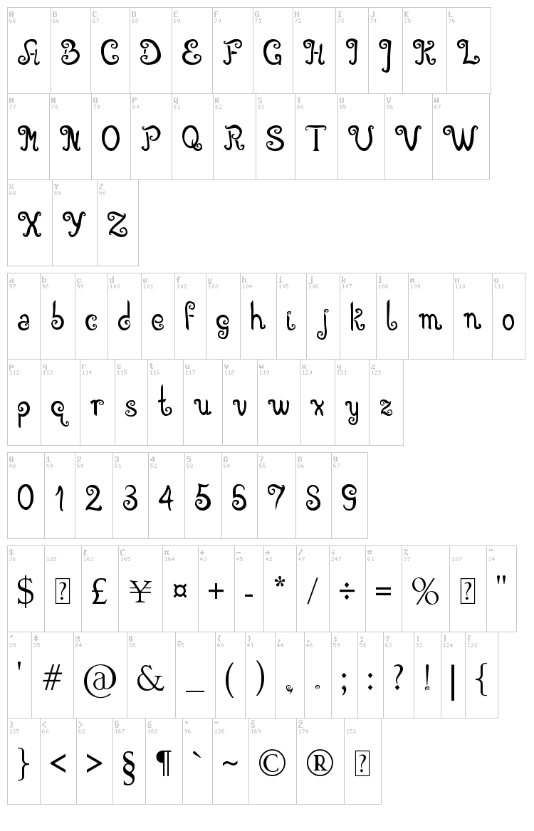 Angelova font map