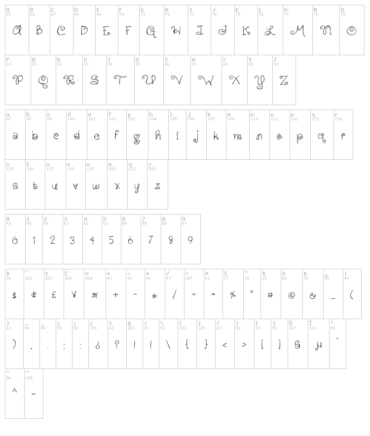 Gingersnaps font map