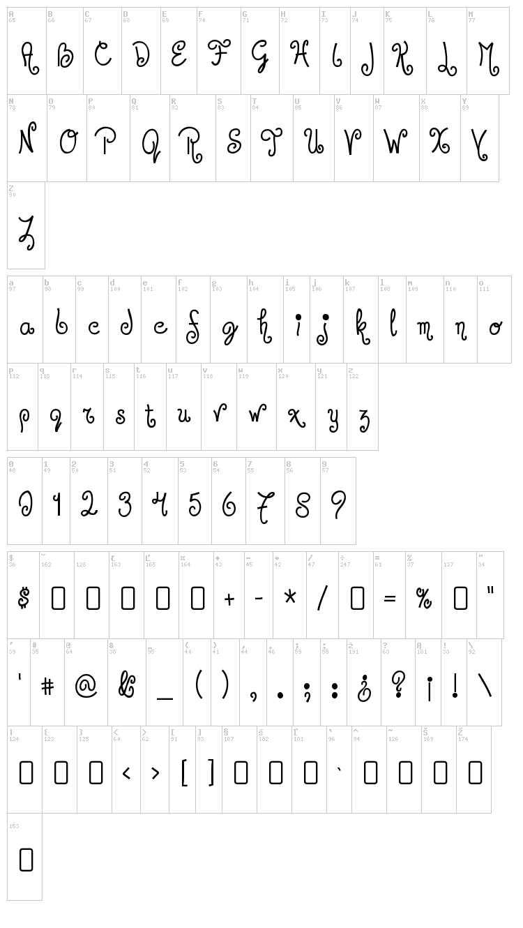 Jandles font map