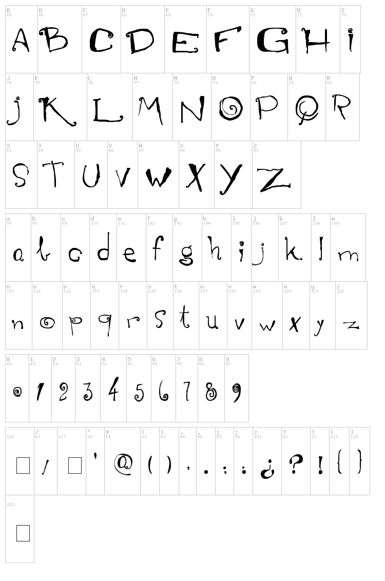 Mariana Peluso font map