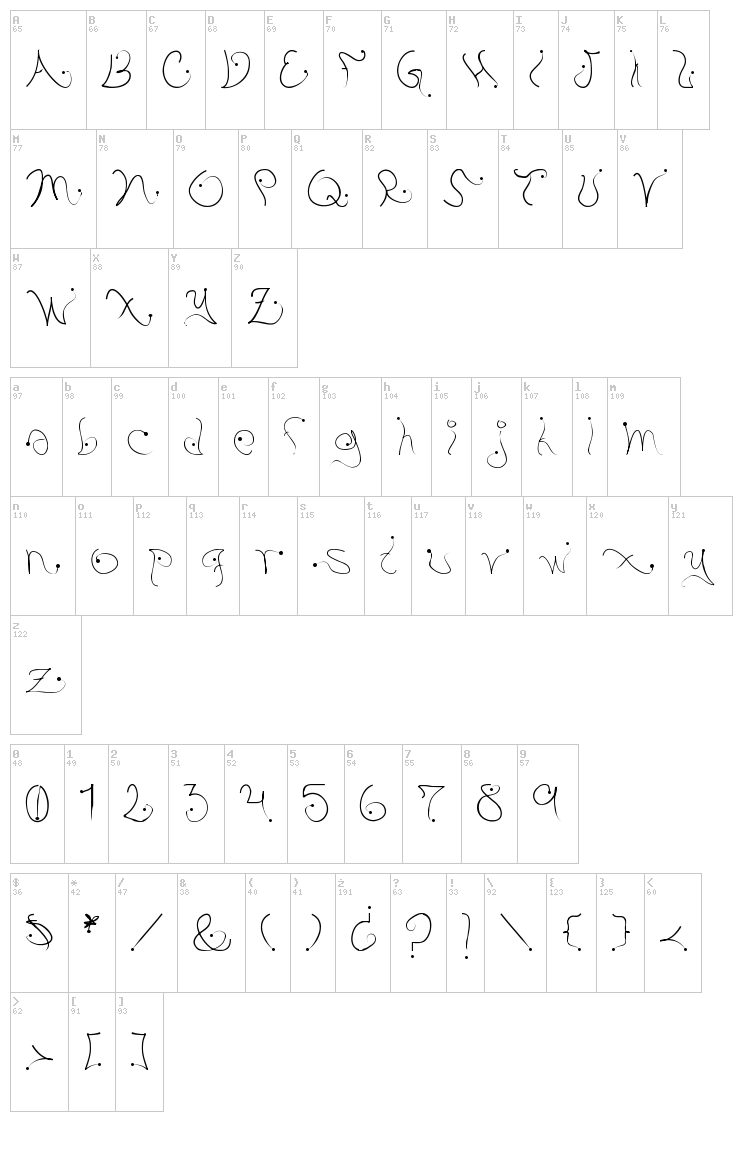 Pistyl font map