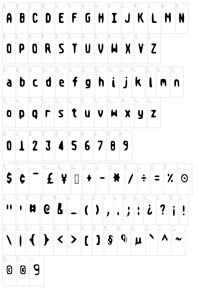 Atari Traced font map