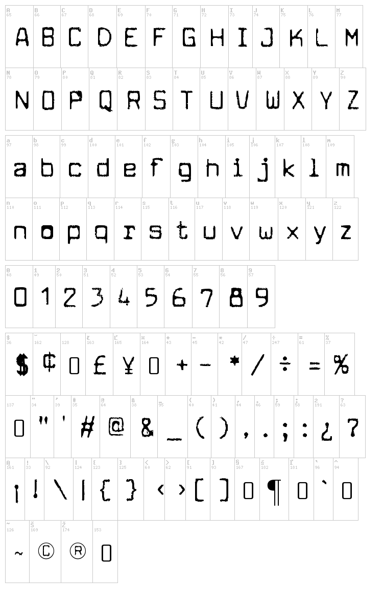 Cuomotype font map