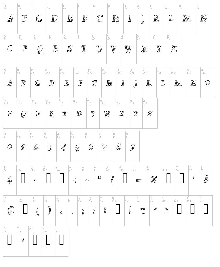 Died font map