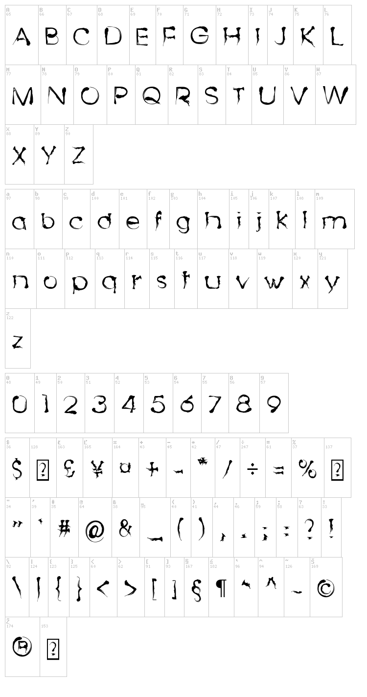 Dingy Bird font map