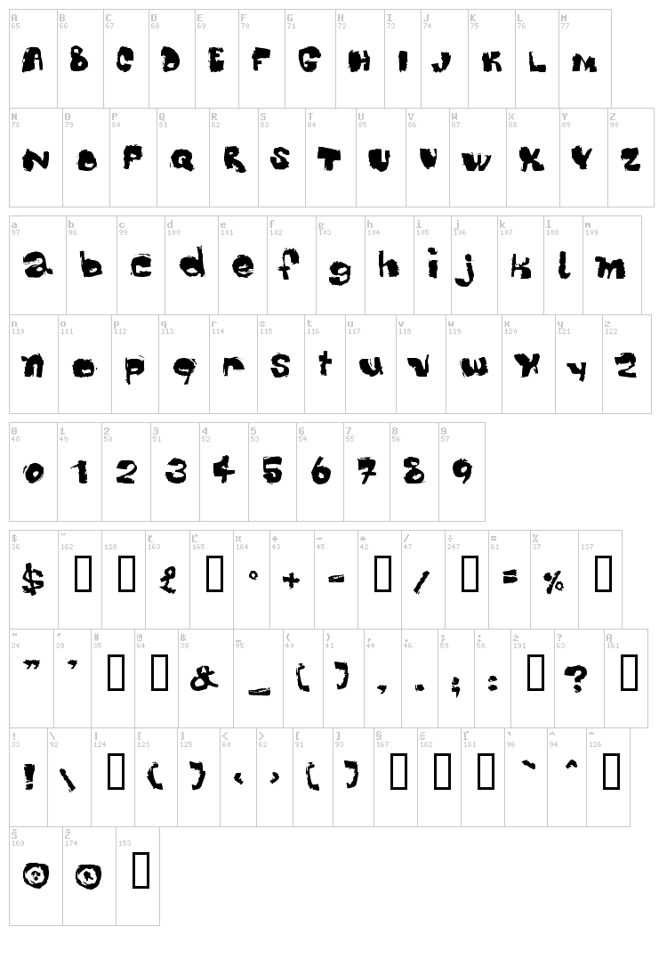 Dippex font map