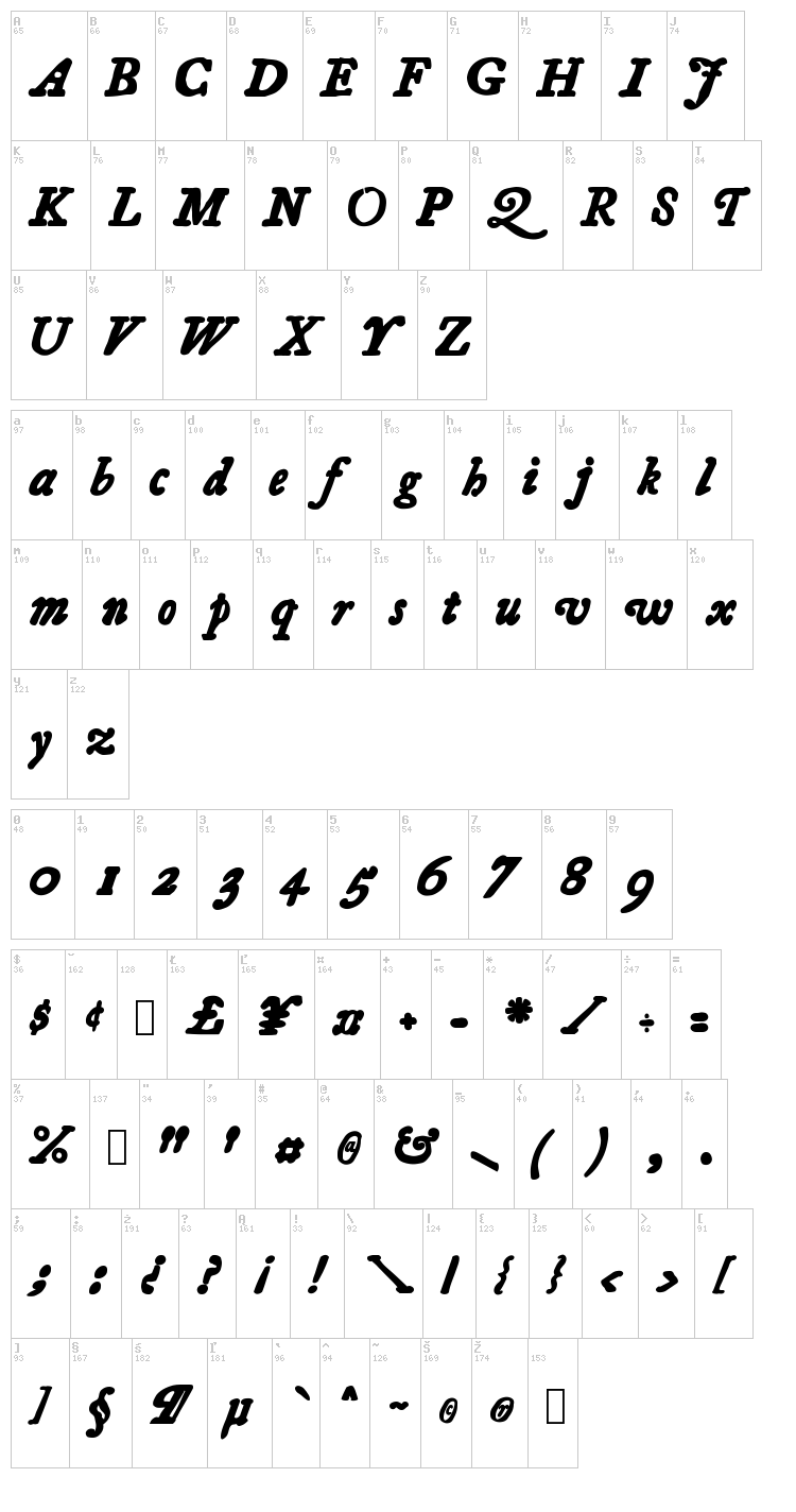 Essays 1743 font map