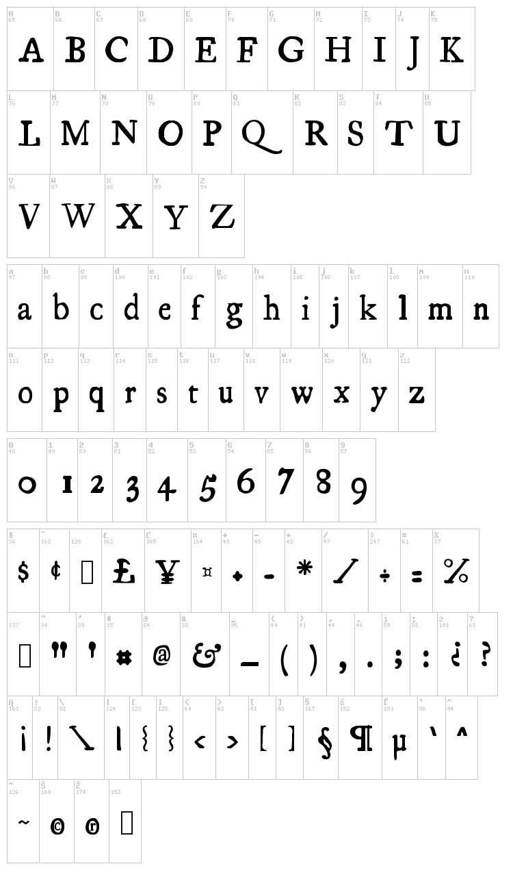 Essays 1743 font map