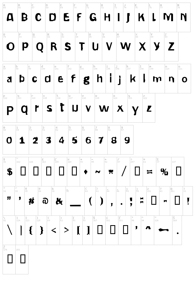 Gepetto font map