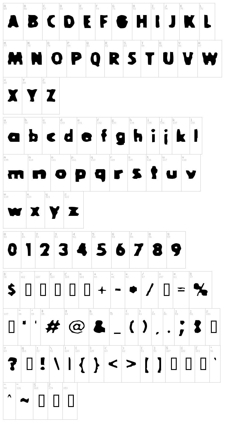 Goola font map