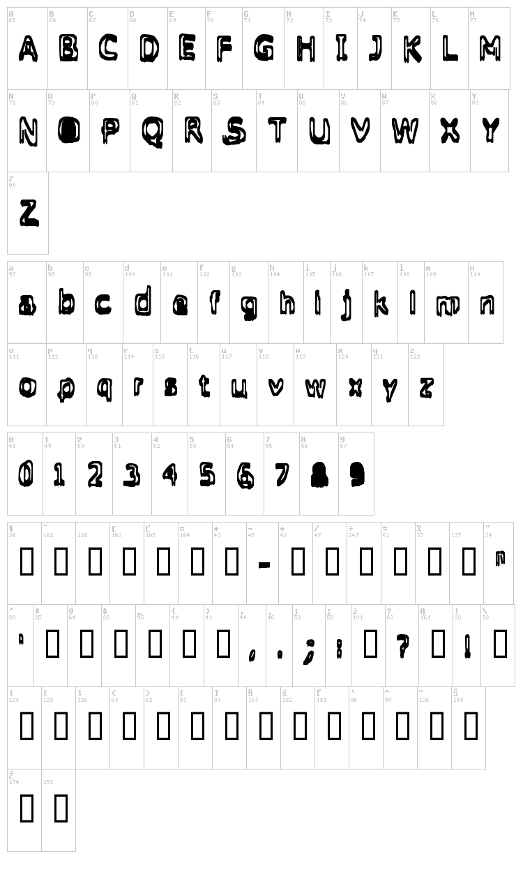 Grasping font map