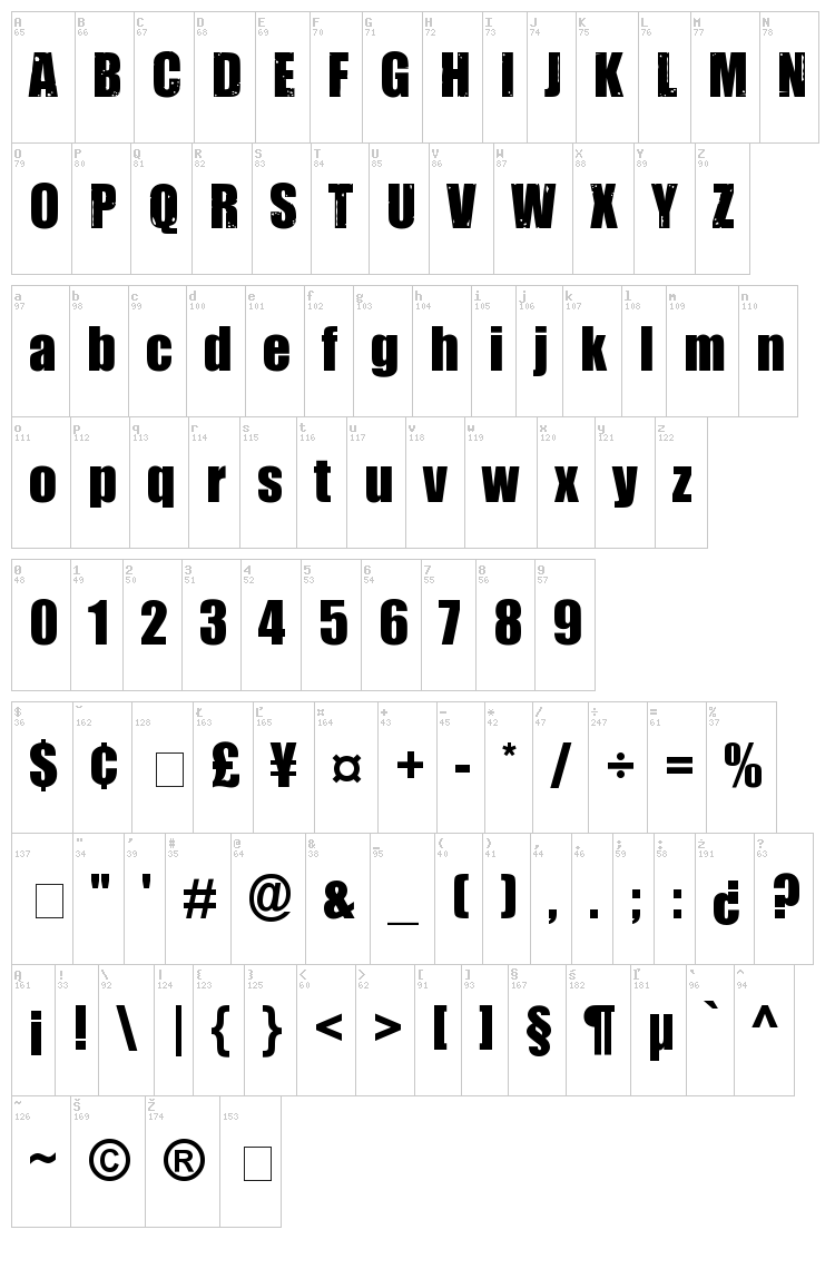 Impacted font map