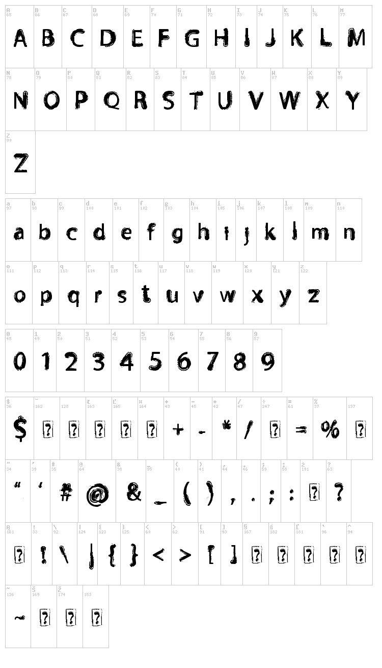 Orust font map