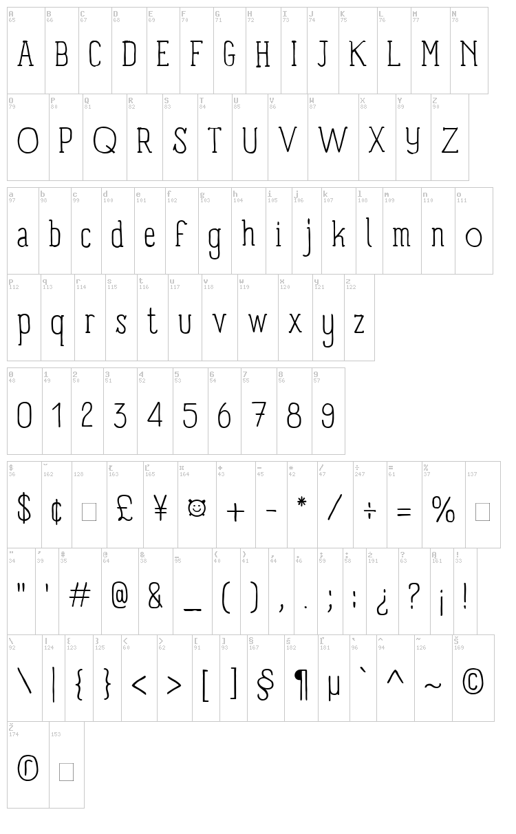 Panforte Serif font map