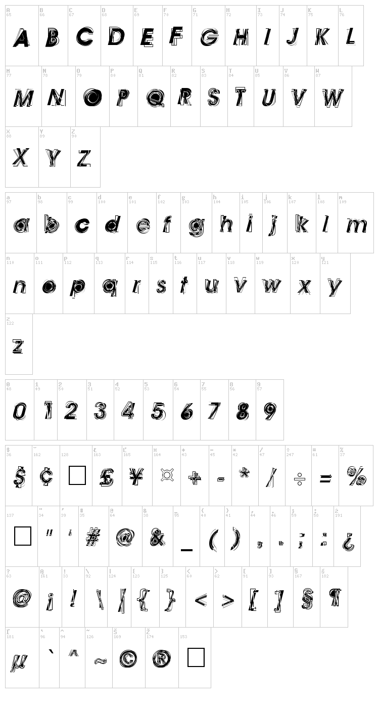 Astigma font map
