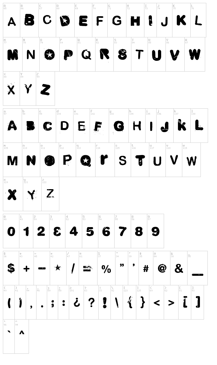 Malgecito font map