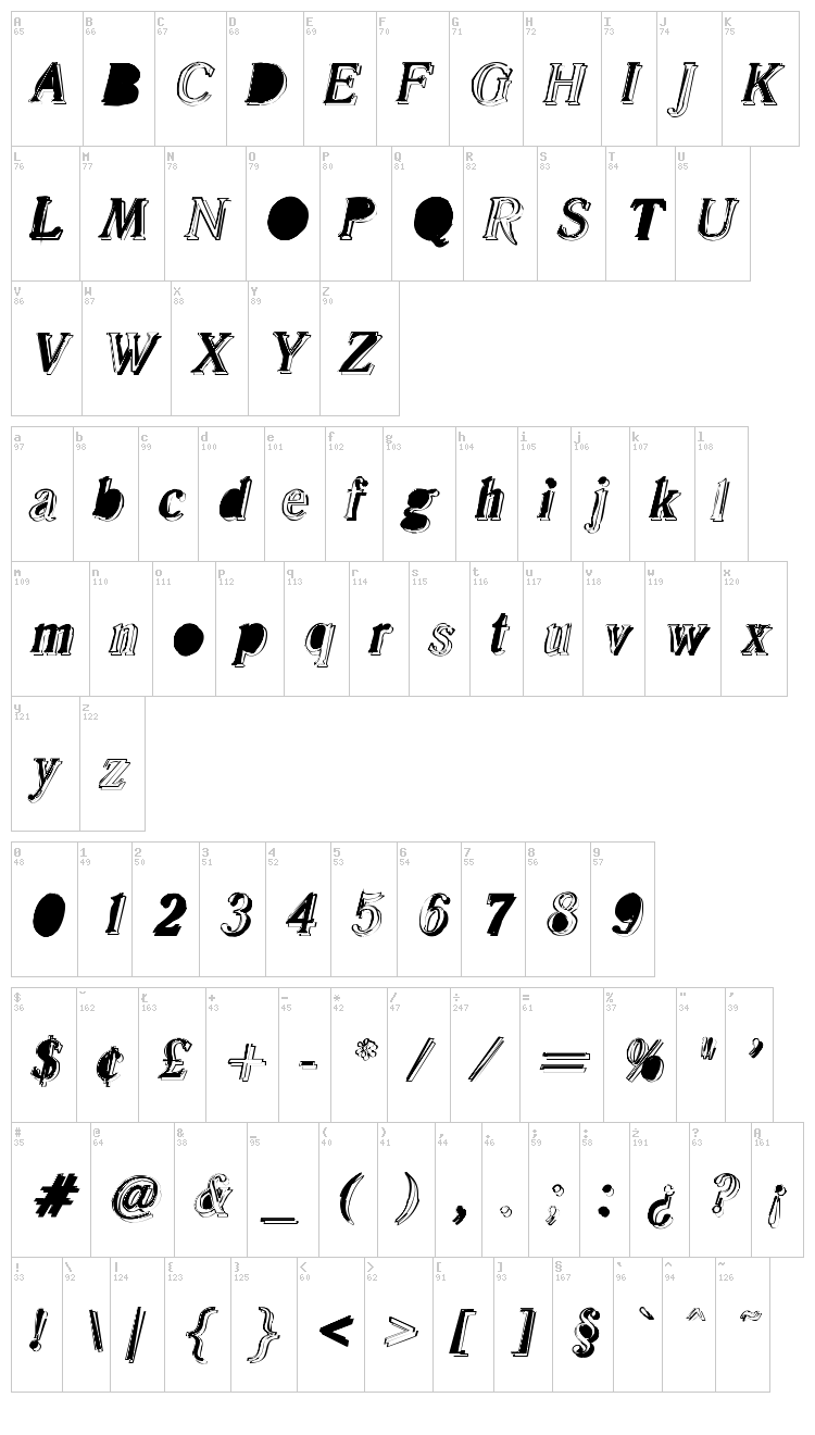 Malle font map