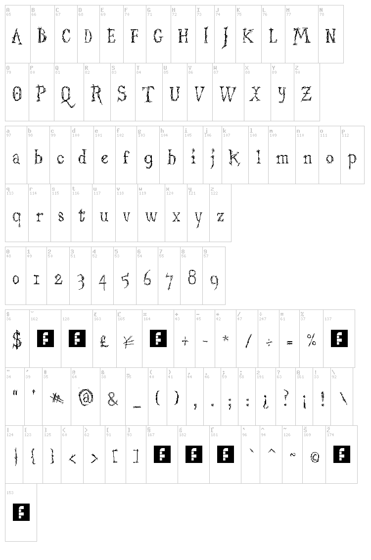 Struct Destruct Serif font map