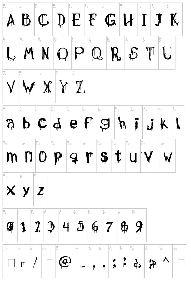 Necropsy font map