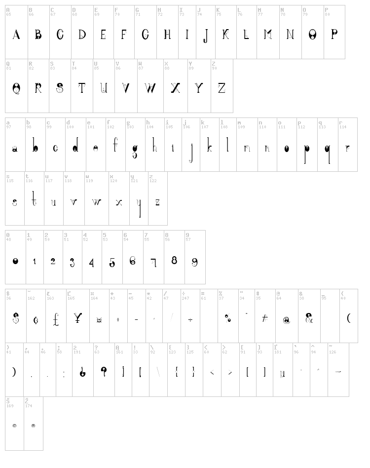 Alquimia font map