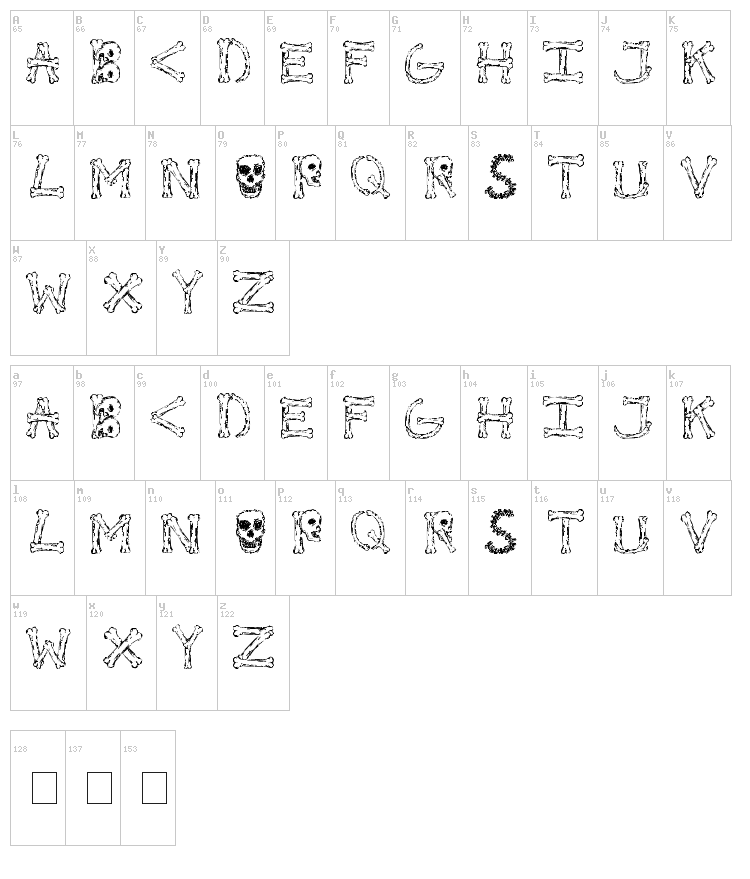 Bonified font map