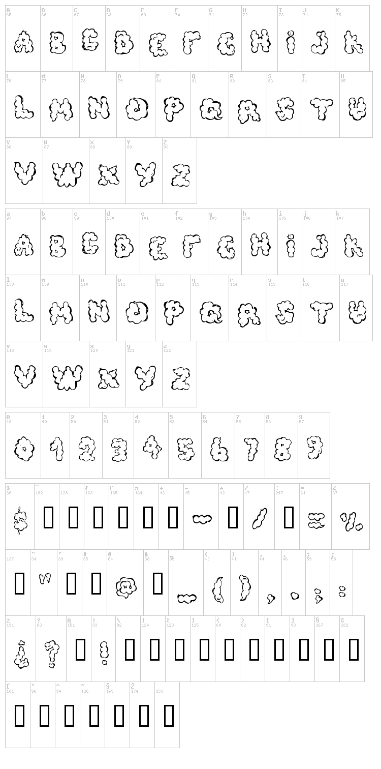 Defecafont font map