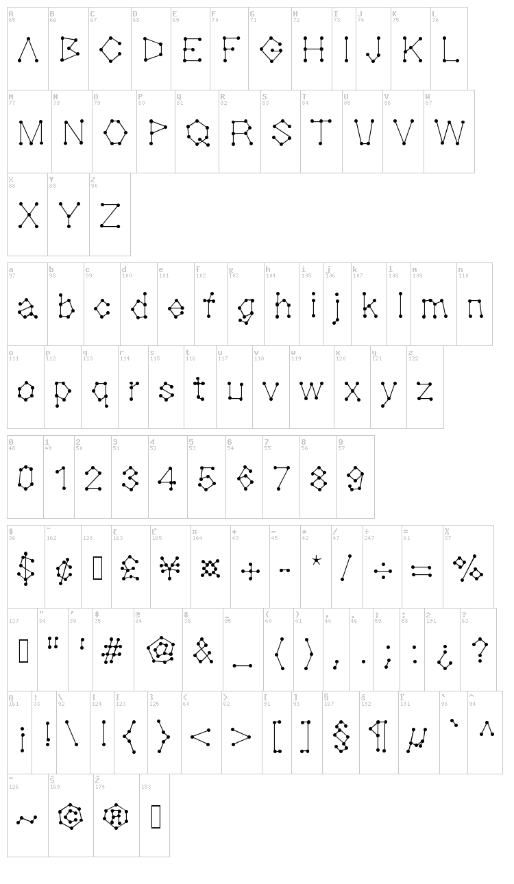 Dotnation font map