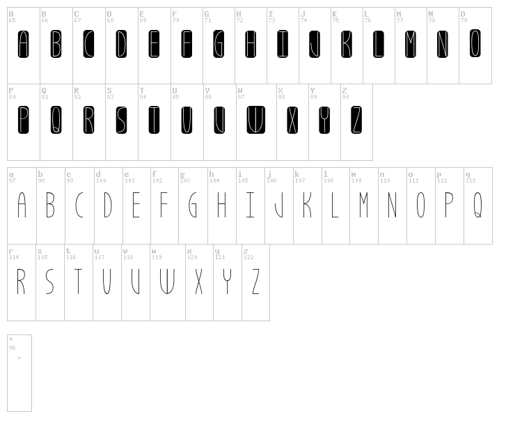 Estella Cello font map