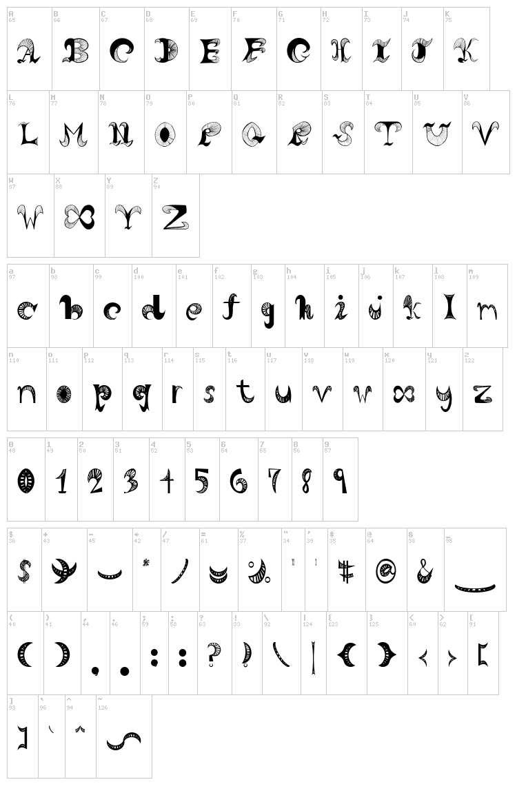 Horn font map