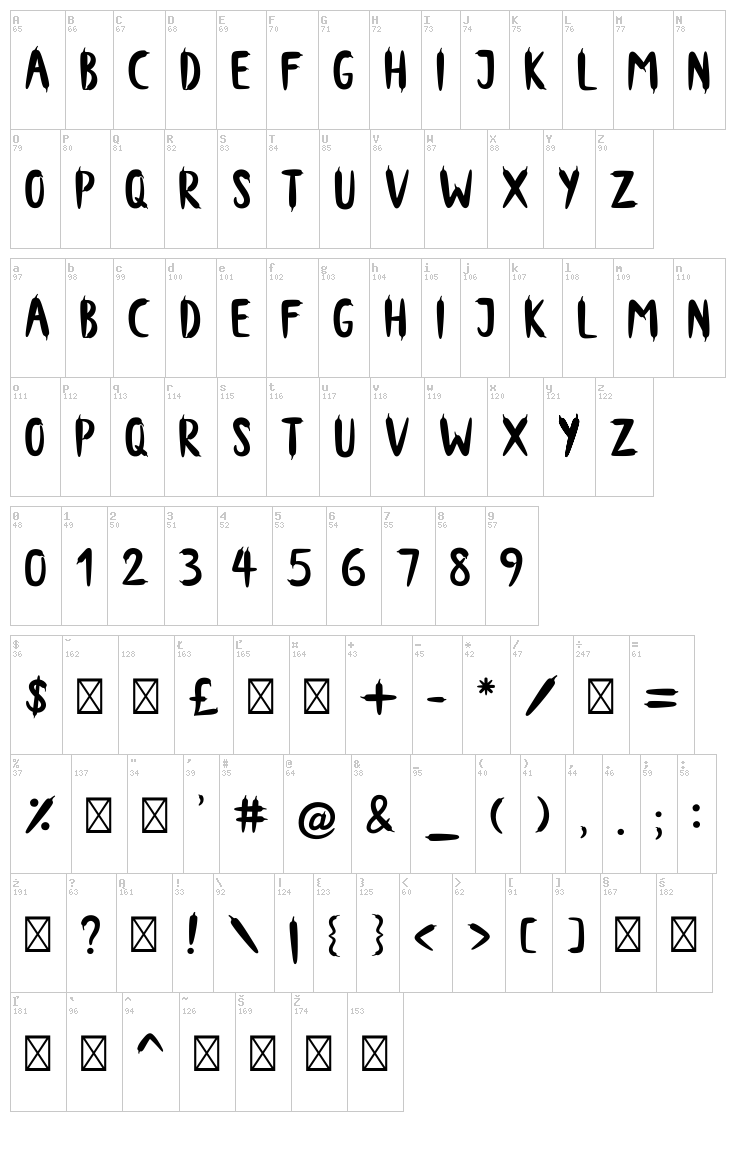 Hot Pepperone font map