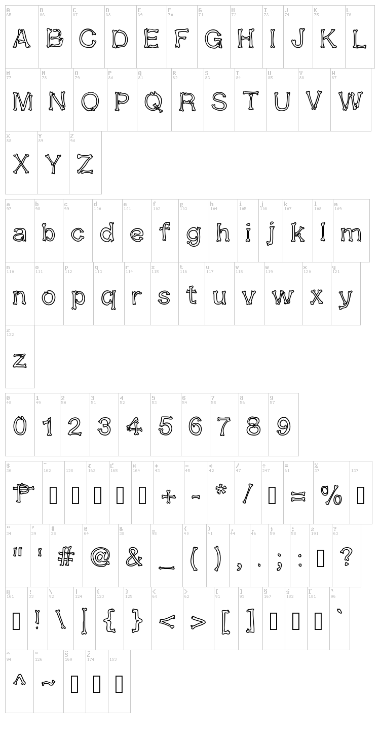 Kalansayetika font map