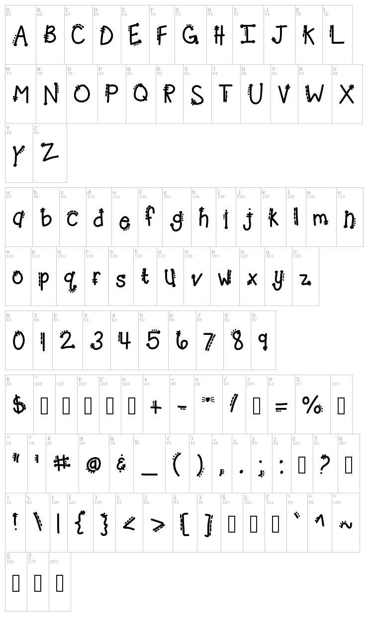 KB Cheetahrita font map