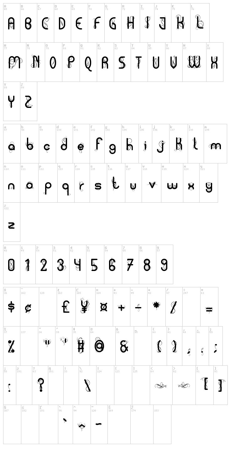 Pycuafodi font map
