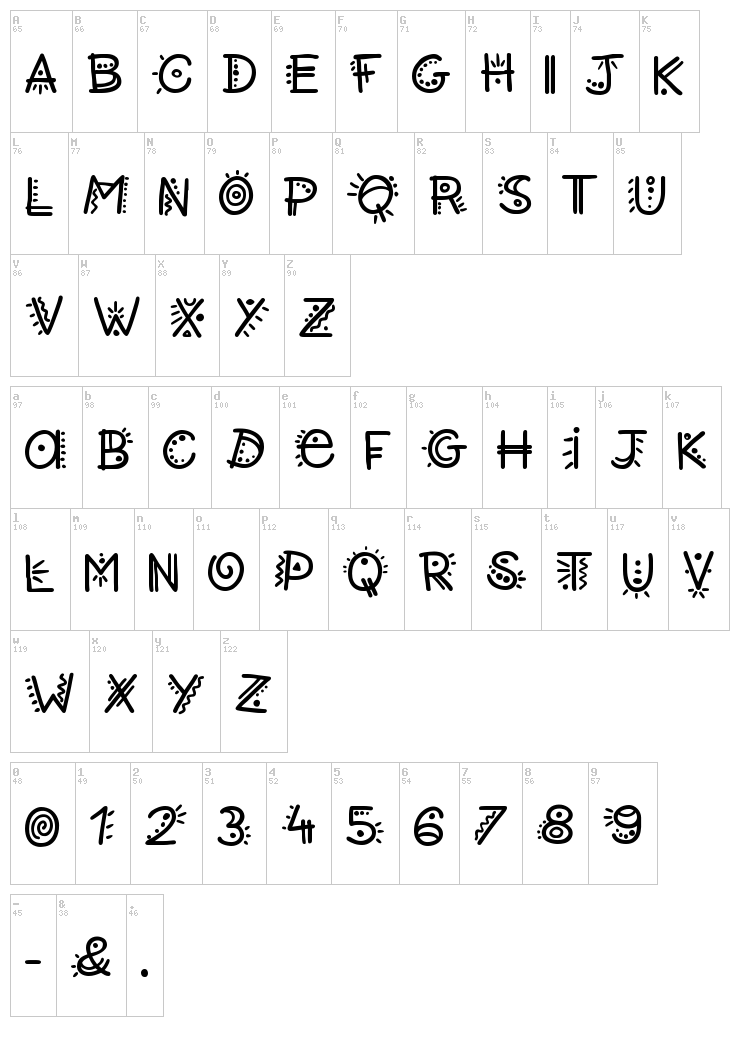 Twisted font map